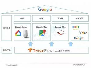 數據分析、人工智能與智能語音技術 應用開發的核心融合與實戰